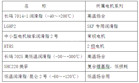 電機(jī)潤滑脂類