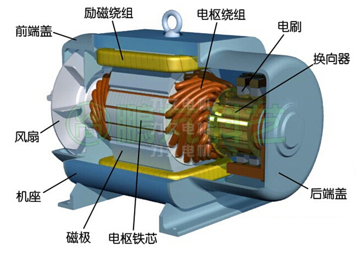 電機絕緣診斷