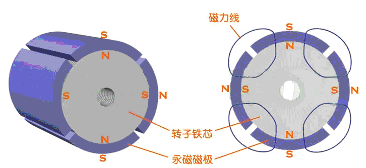 永磁同步電機永磁轉子1