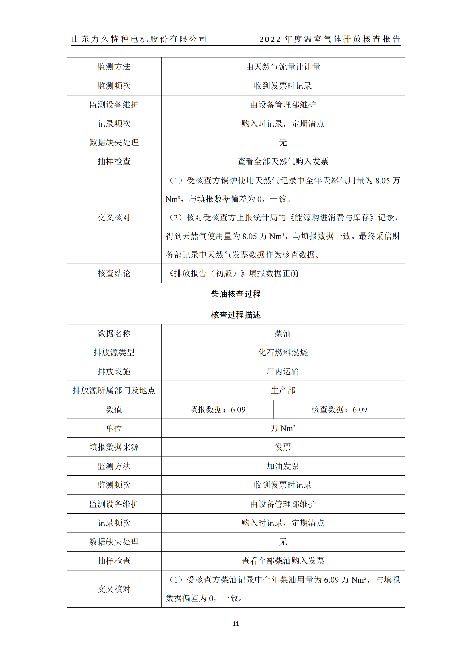 力久電機(jī)溫室氣體排放核查報告