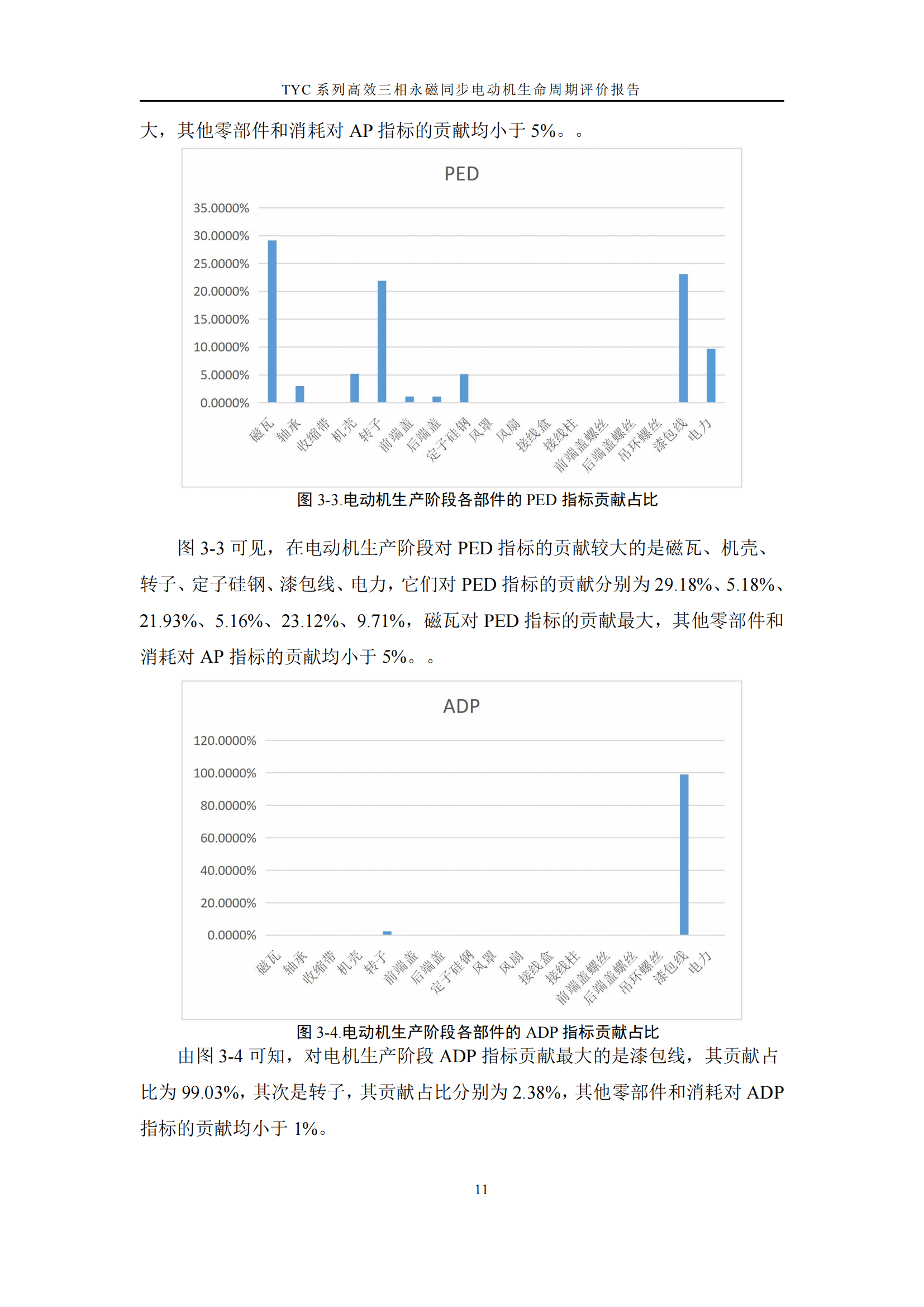 力久電機(jī)TYC系列高效三相永磁同步電動(dòng)機(jī)LCA報(bào)告