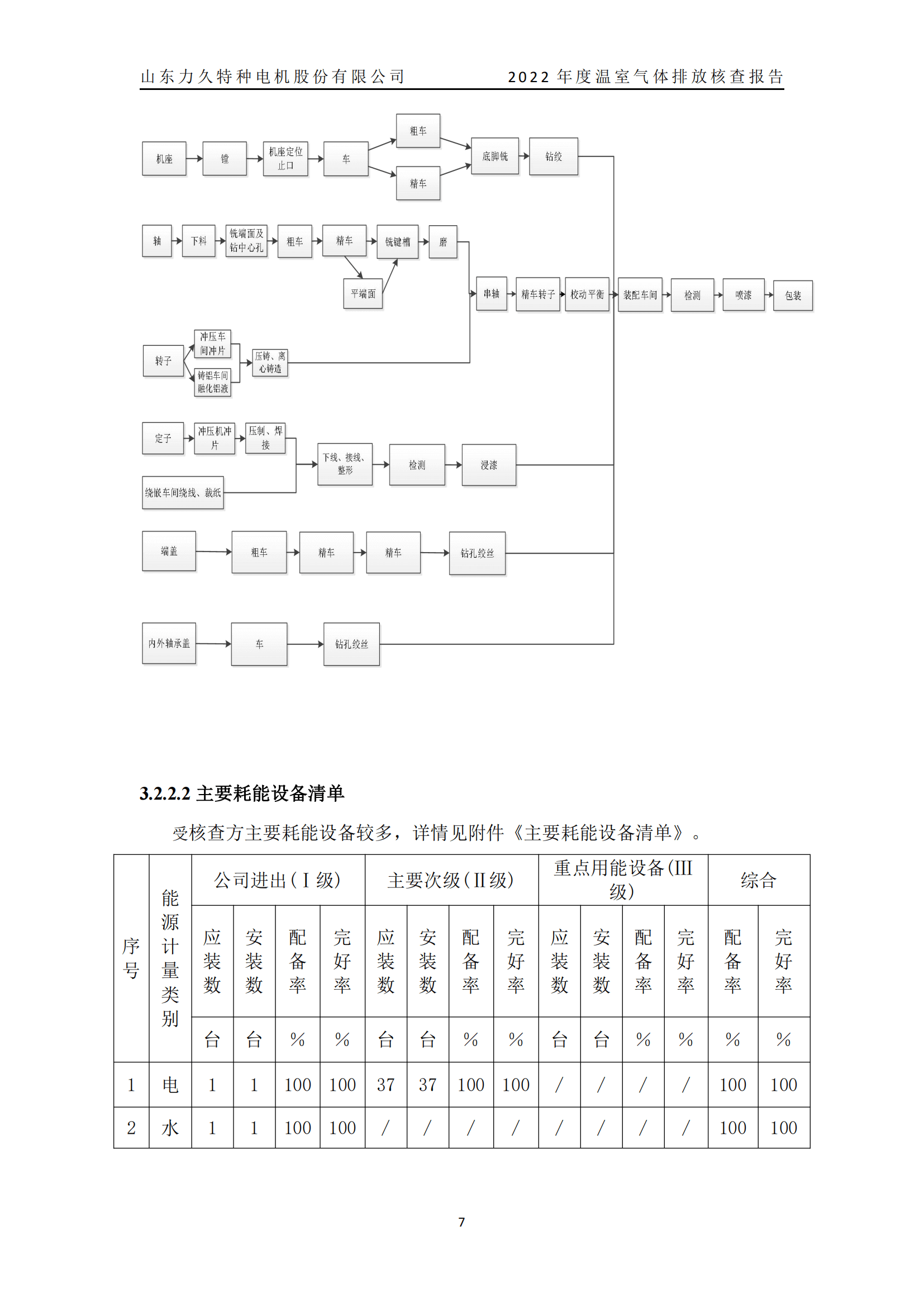 力久電機(jī)溫室氣體排放核查報告