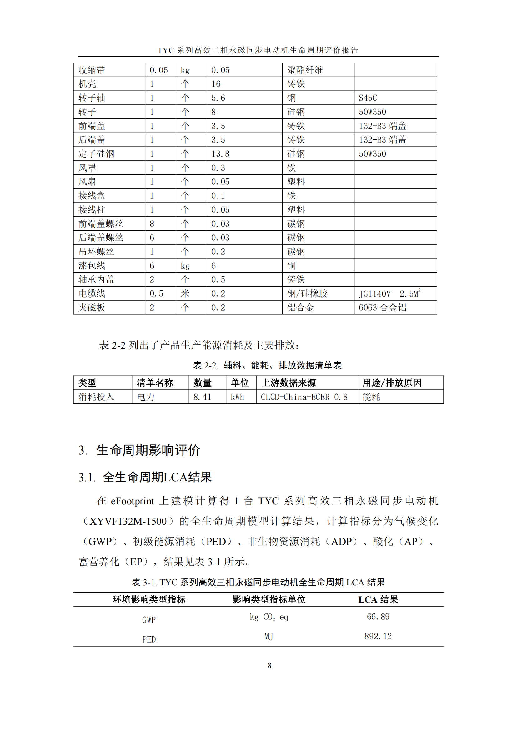 力久電機(jī)TYC系列高效三相永磁同步電動(dòng)機(jī)LCA報(bào)告